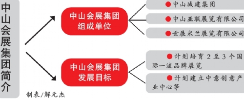 中山会展集团拟5月底挂牌成立(图1)
