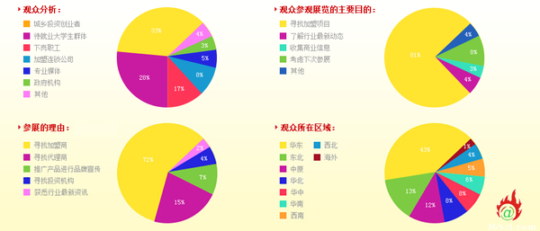 创业助力行动 2016上海国际烘焙展(图2)