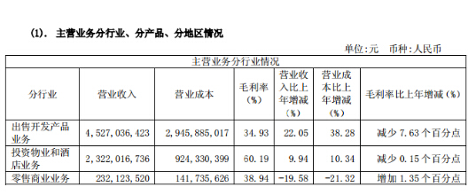 跨地域发展拖累主场优势 押宝会展造血求存(图2)