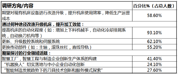 首场“机床再制造产业创新”线下沙龙沪举行(图2)