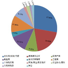2016第3届中国（西安）国际建筑装饰博览会