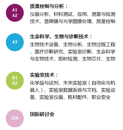analytica 2016逛展全攻略(图2)