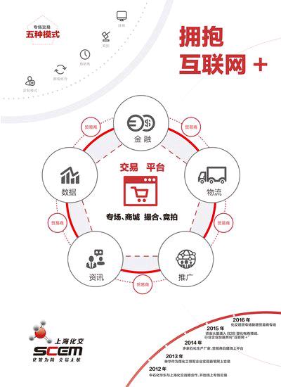 亚洲最大橡塑展览会 上海化交展台人气火爆(图3) 亚洲最大橡塑展览会 上海化交展台人气火爆(图3)