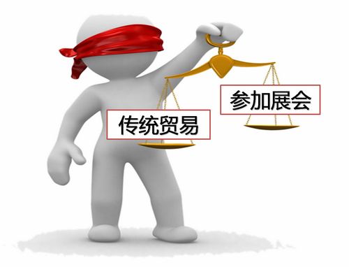 外贸“病症”需对症下药--转变营销渠道(图1)