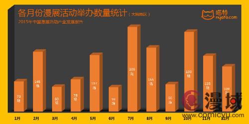 五一漫展场面火爆，喵特厚积薄发势不可挡(图1)